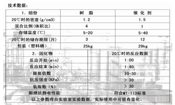 充填劑 CJ-1C