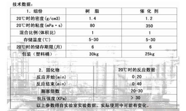 充填劑 CJ-4C